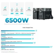 EcoFlow DELTA Pro Smart Zusatzbatterie 3’600Wh