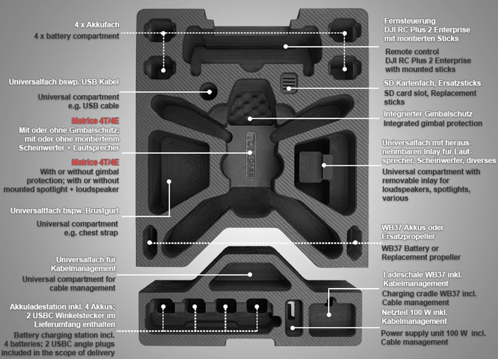 DJI Matrice 4 Serie Transportkoffer Inhaltsangabe