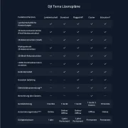 DJI Terra Landwirtschaft 1 Jahr (3 Geräte)
