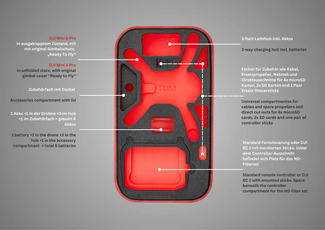Inhaltsangabe DJI Mini 5 Pro Rucksack - Ready-to-Fly
